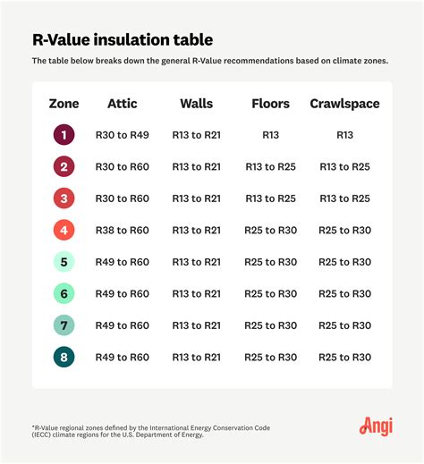 metal enclosure r value|insulation r value chart.